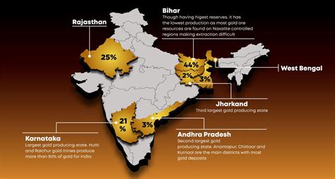 How Much Gold Does India Have & Highest Gold Producing States in India