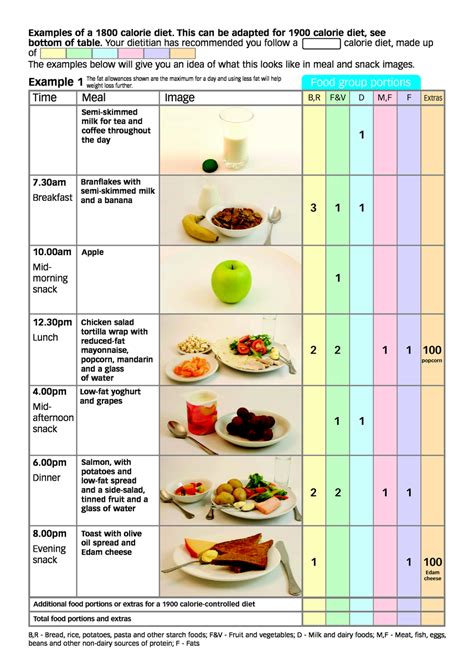How Many Carbs In A 1800 Calorie Diabetic Diet - Diet Poin
