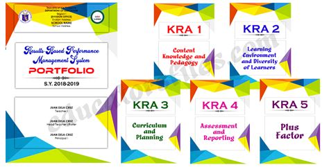 Rpms objectives with movs – Artofit