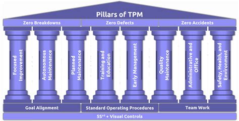 Total Productive Maintenance Tpm An Overview - Riset