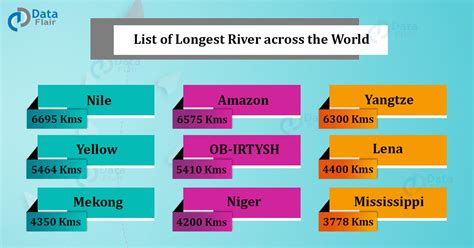 Top 50 Longest Rivers of the World - DataFlair