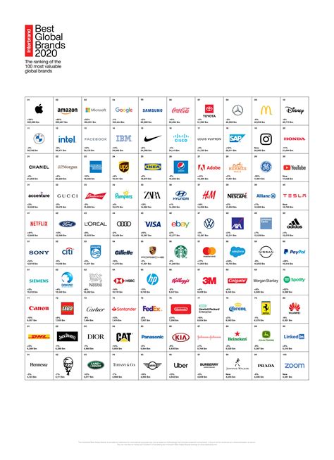 The best global beverage brands of 2020: Interbrand