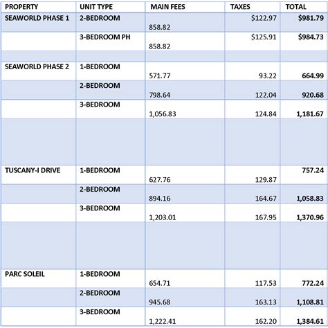 2014 Maintenance Fees for Hilton Resorts in Orlando - A Timeshare Broker, Inc.