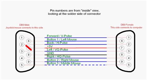 bomlanak küzdőtér Mészárlás 9 pin joystick pinout Uralom Whitney Magasság