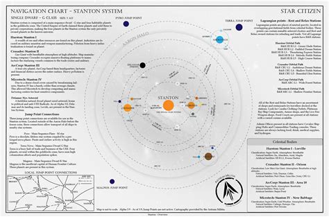 Printable, Lore Friendly Star Citizen Map Series : r/starcitizen