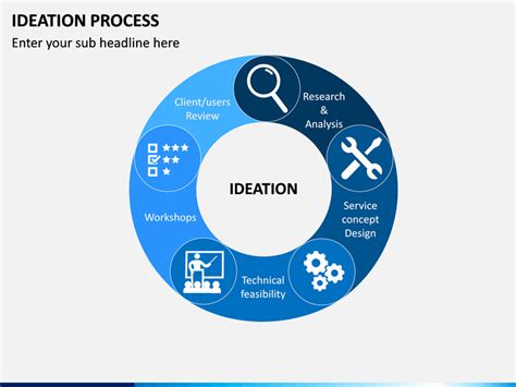 Ideation Process PowerPoint and Google Slides Template - PPT Slides