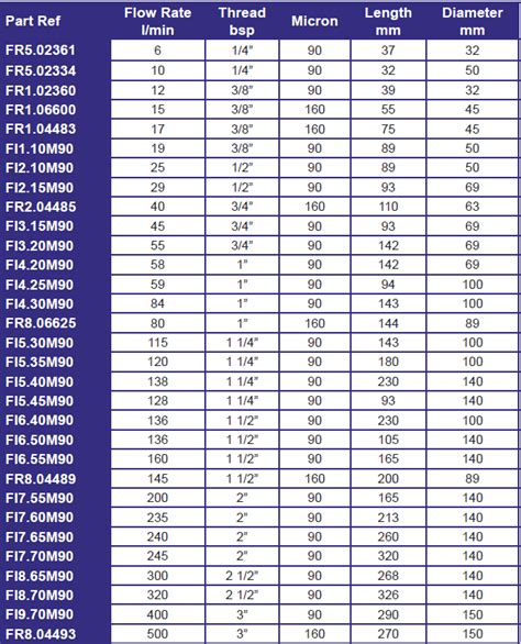 Mm To Micron Conversion Chart