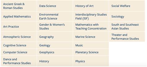 TRANSFERS: Changes to Berkeley’s L&S High Demand Majors | CA College ...