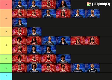 2nd East/West Bowl - Key & Peele Tier List (Community Rankings) - TierMaker