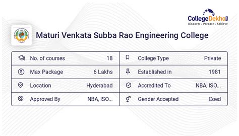 MVSR Engineering College TS EAMCET Cut Off 2024, 2023, 2022, 2021 - Previous Year's Cutoff List