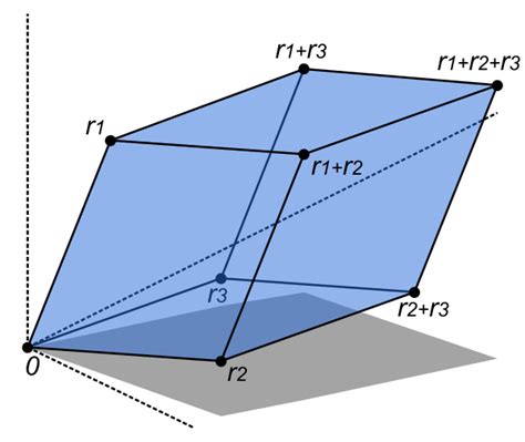 Determinant - Wikipedia