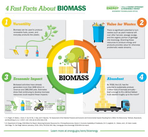 Biomass | SafeRack's Industrial Index