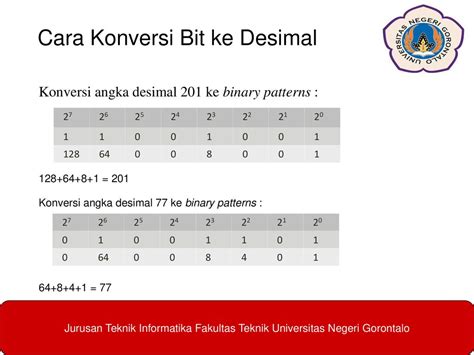 Pengantar Jaringan Komputer IP Address (1) - ppt download