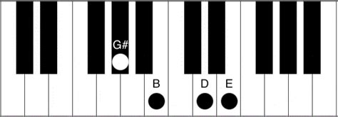 E7 Piano Chord - How to play the E Major 7th. chord - Piano Chord Charts.net