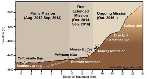 Curiosity Rover's Martian Mission, Exaggerated Cross Section – NASA’s ...