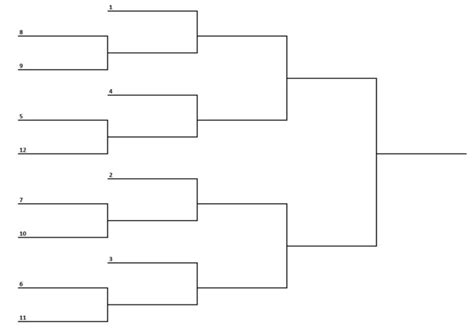 Printable 12-Team bracket (single-elimination tournament) – Interbasket