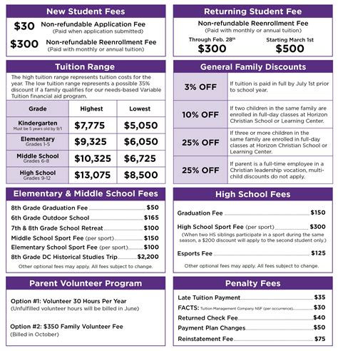 Tuition & Fees - Horizon Christian School