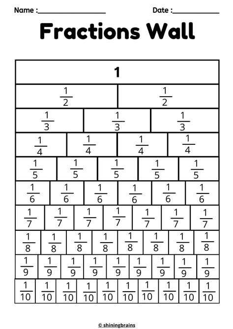 Fraction Wall | Free Fun Fraction Posters for kids - Equivalent Fractions