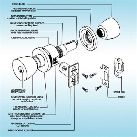 Door knob part names – Door Knobs