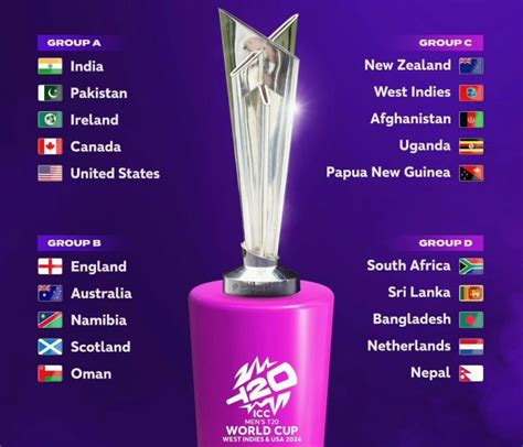 ICC Men’s Cricket T20 World Cup 2024 Group List- Group A, Group B, Group C & Group D | The ...