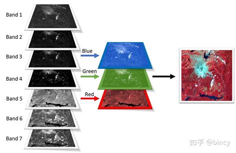 波段组合——自然色 - 知乎