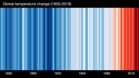 Warmist tout cherry-picked red temperature chart since 1850 to show ‘global warming’ – But 2000 ...