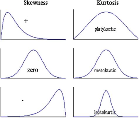 Kurtosis Definition, Types, And Importance, 47% OFF