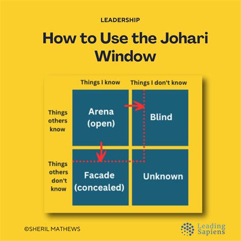 The Johari Window: A Guide for Leaders