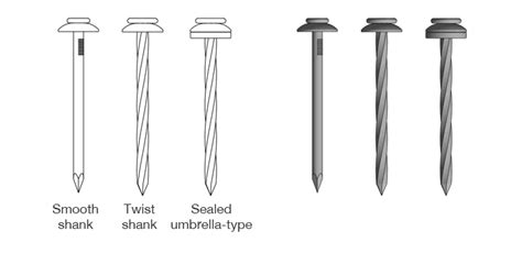 Galvanized Roofing Nails With Umbrella Head