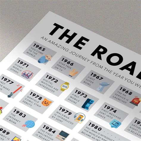 Road to 57 Printable Poster 57th Birthday Gift 57th Party - Etsy