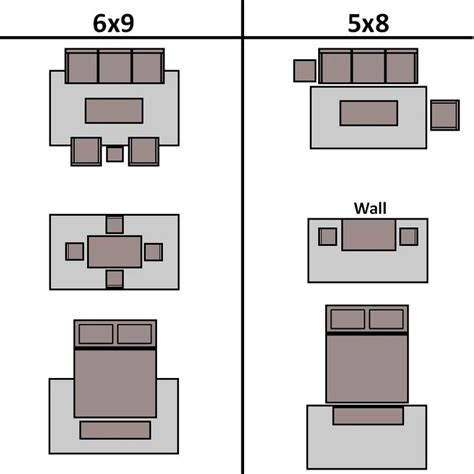 5x8 rug size guide - Google Search | Living room furniture layout ...