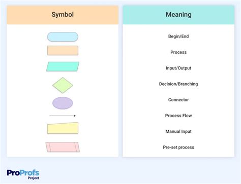 Workflow Diagram: What, When, Types & Steps to Create One