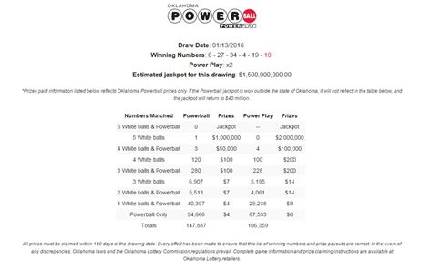 One $1 million Powerball ticket sold in Oklahoma | KFOR.com Oklahoma City