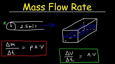 Mass Flow Rate Unit / For flows by mass or volume per week and per year ...