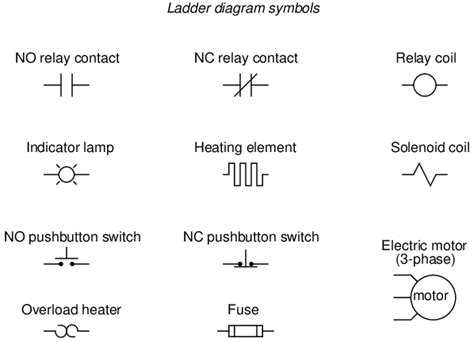 11.2 Relay circuits in Industrial instrumentation