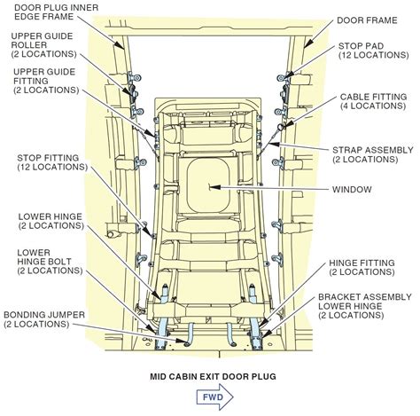 Here’s The Difference Between ‘Plug Doors’ And ‘Door Plugs’ And How ...