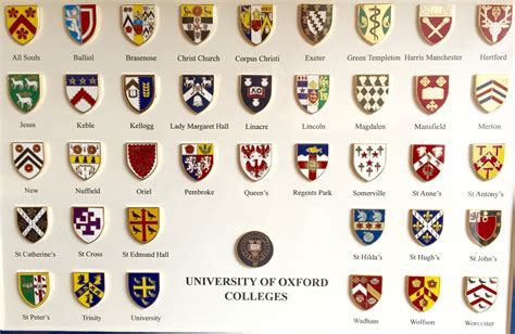 The Oxbridge Pursuivant: COLLEGE ARMS: Oxford Shop (Updated Sept. 24, 2016)