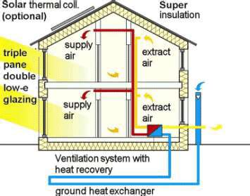 Heat recovery ventilation. | Download Scientific Diagram