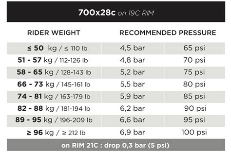 Pirelli Tire Pressure Chart