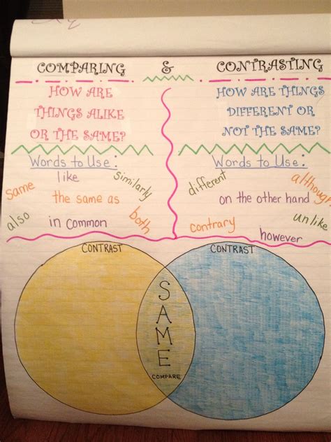 Compare And Contrast Chart Template