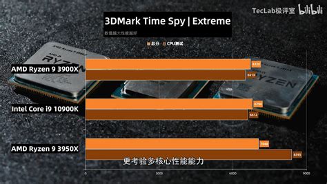 Intel Core i9-10900K: CPU Flagship zeigt sich in ersten Benchmarks - notebooksbilliger.de ...