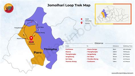 Jomolhari Loop Trek | Bhutan Best Inbound Tour