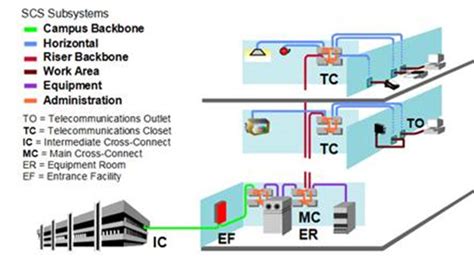 Structured Cabling System – Explorelink Solutions, Inc.