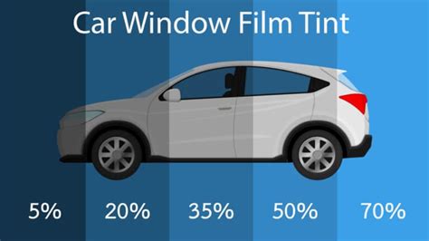 The Key Differences Between 15 Car Window Tint