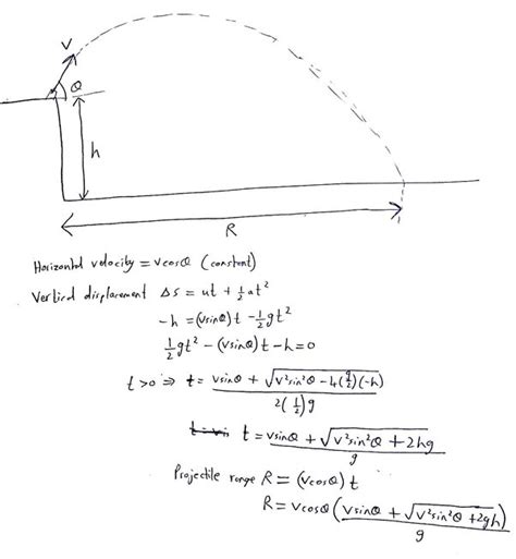 Projectile Motion Equations Range