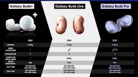 Galaxy Buds Pro appear well-priced for the features they offer - SamMobile