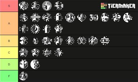 Grounded mutation tier list : GroundedGame