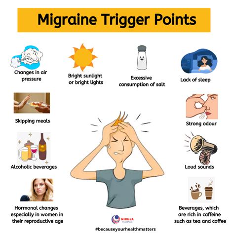 Migraine Trigger Points