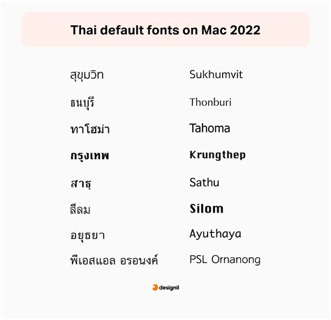 ฟ้อนต์ไทย สวยๆ: เสริมสวยให้กับงานออกแบบของคุณ