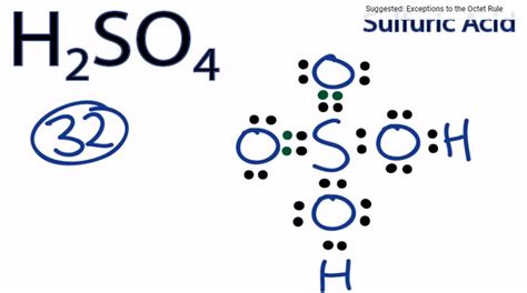 Dr Hill Science News: Disulphuric Acid: H2S2O7